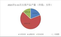 1-11月浙江省规模以上家具企业利润38.49亿元，增长4.2%