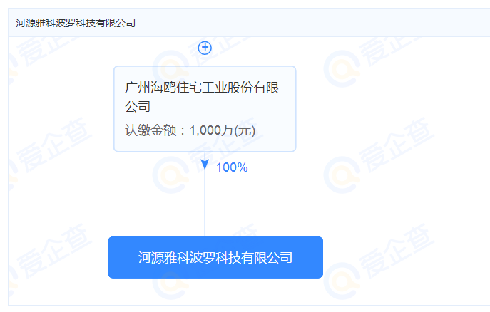 2022年波并购潮！海鸥、科勒、Basco等7家企业开启“买买买”模式