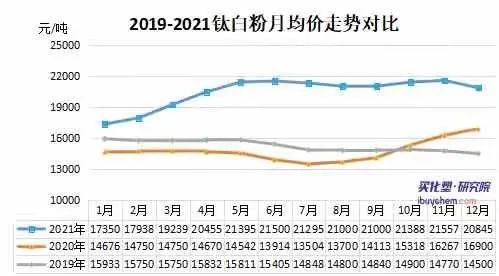 多家涂料企业发布紧急预警，原材料涨价压力何时休？