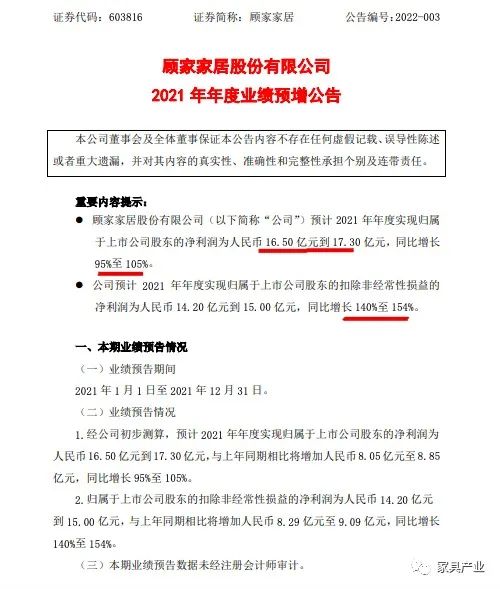 顾家家居2021年业绩大增，同比增长95%至105%！