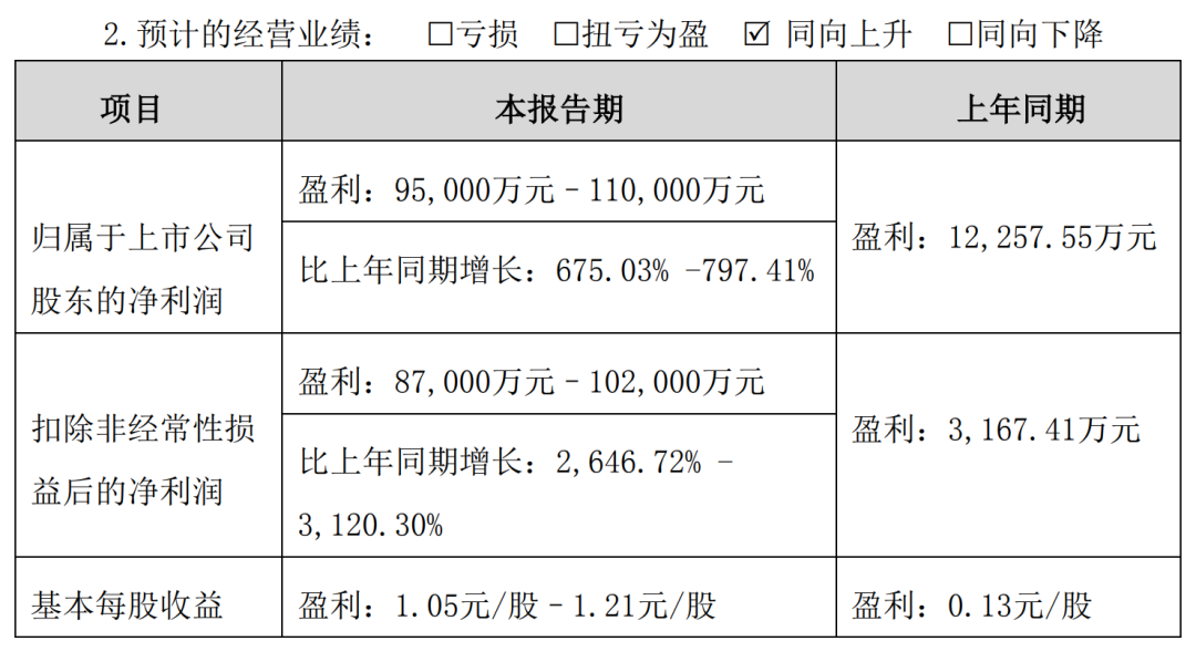 索菲亚预计去年净利超10亿元！