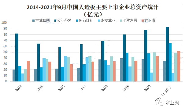 中国人造板行业上市企业哪家挣钱？