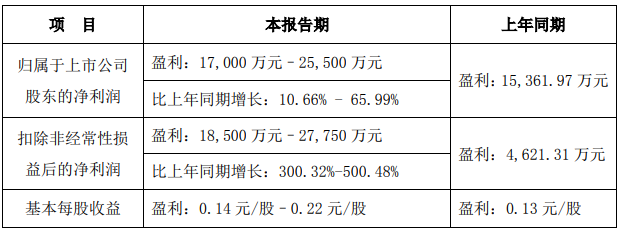 2023怎么干？道氏有59亿元大单在手，东鹏预计2022盈利1.7亿元；蒙娜丽莎、帝欧、红星美凯龙…
