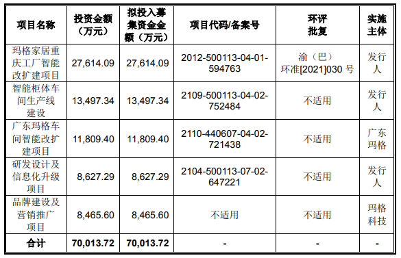 又一家居企业启动IPO，帝欧家居持股4.82%