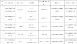 海南省市场监督管理局:50批次防水产品遭抽查 12%不合格 涉汇兰德、蒙辰等企业 