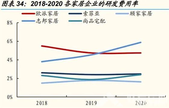 定制家居转型大家居，一定要避免5个坑！