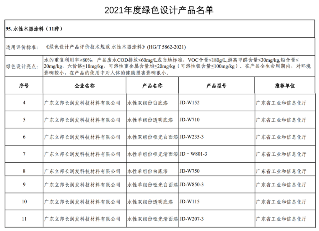 立邦八款产品上榜国家工信部绿色设计产品名单！