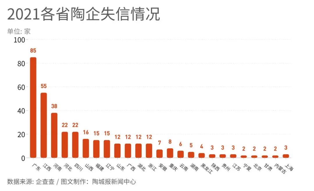 2021年超366家陶企“踩雷”