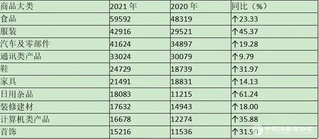 中消协：全年家具消费投诉量超2万单！