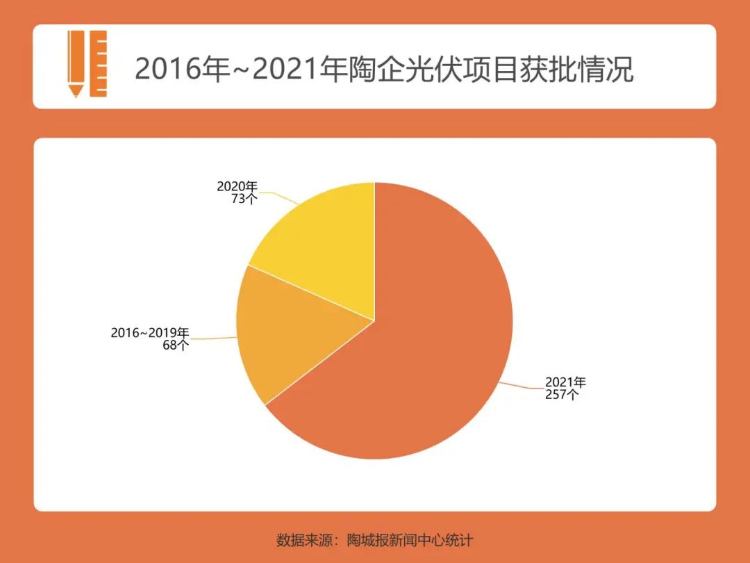 265家陶企！马可波罗新明珠东鹏顺成简一…都在干