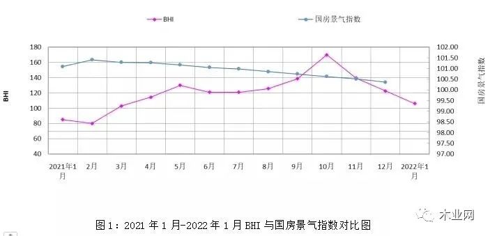 1月全国建材家居卖场“淡季不淡”，销售额同比上涨31.52%