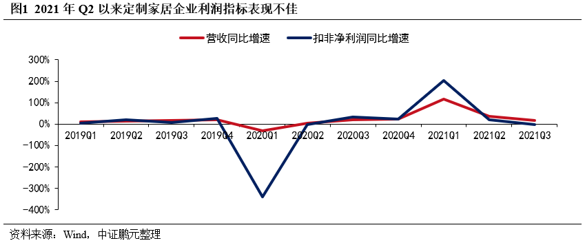 房企风险暴露对定制家居行业影响几何？以欧派、索菲亚、尚品宅配等十家定制上市公司为例