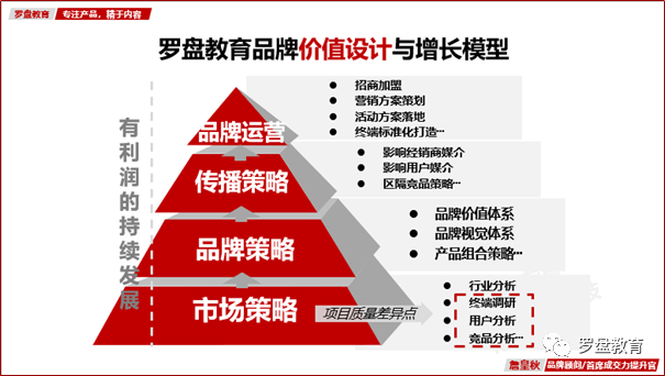 欧派、索菲亚、金牌厨柜线上直播及招商三大亮点