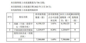王力安防738万股限售股将于2月24日上市流通