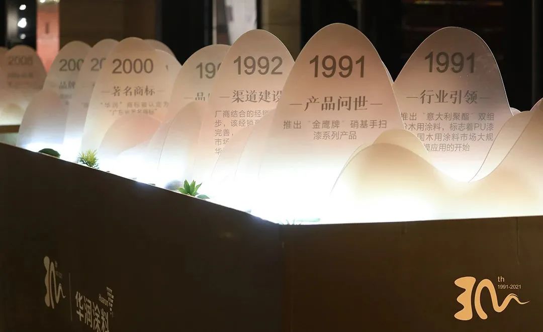 195位！华润涂料再度上榜“广东省制造业500强”榜单