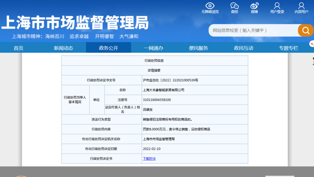 假冒“箭牌”“杜菲尼”卫浴产品被查，两商家被罚款