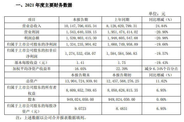 老板厨电去年营收首破百亿！