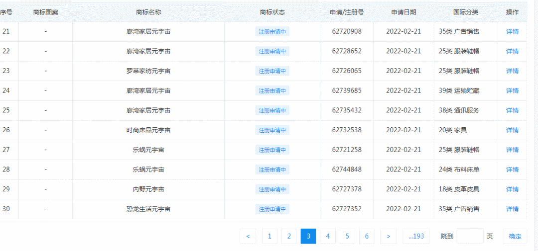 罗莱生活申请注册元宇宙商标！