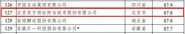 三棵树、嘉宝莉、晨阳等7家涂企通过“国家企业技术中心”复评