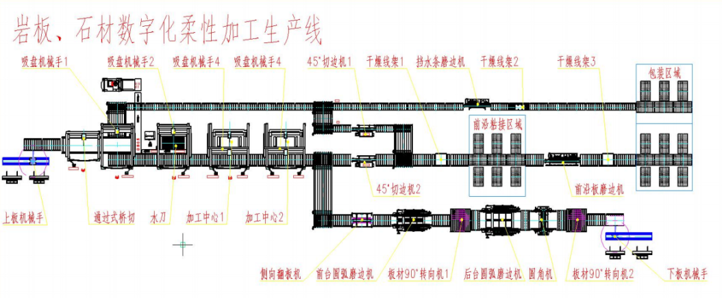 新明珠、东鹏、蒙娜丽莎、科达…岩板交付有新动作