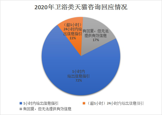 家居315调查卫浴篇 | 行业线下服务表现优秀 恒洁、德立夺冠