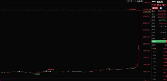 镍价暴涨248%！五金卫浴行业承压！