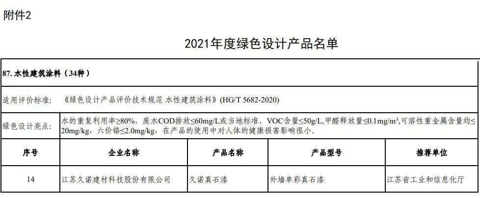 “真”材“石”料！久诺真石漆入选2021年度国家级绿色制造名单