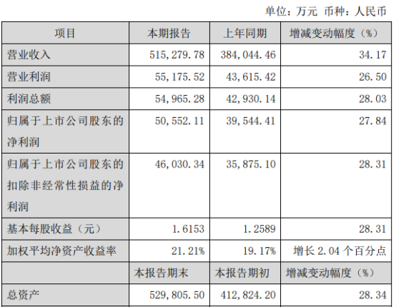 志邦家居2021年净利5.06亿同比增长27.84% 衣柜收入高速增长