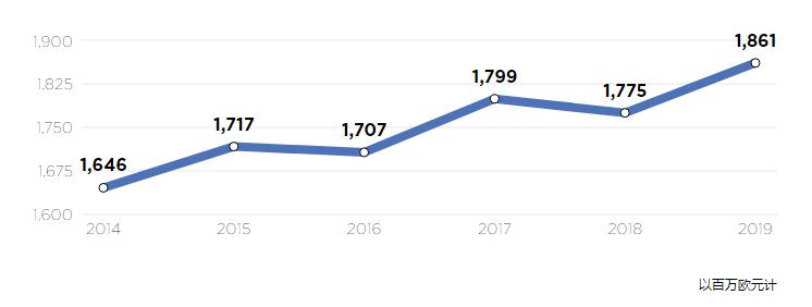 乐家暂停在俄7家工厂的运营，并评估考虑临时撤离