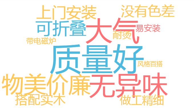 年销1700万件、60%商铺主推！岩板家具消费报告