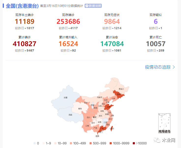 疫情反复，极端天气，运输受阻，全国木材市场阴云密布！