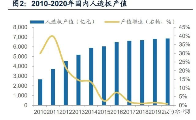 兔宝宝：装饰材料为主、成品家居为辅，龙头领跑双轮驱动