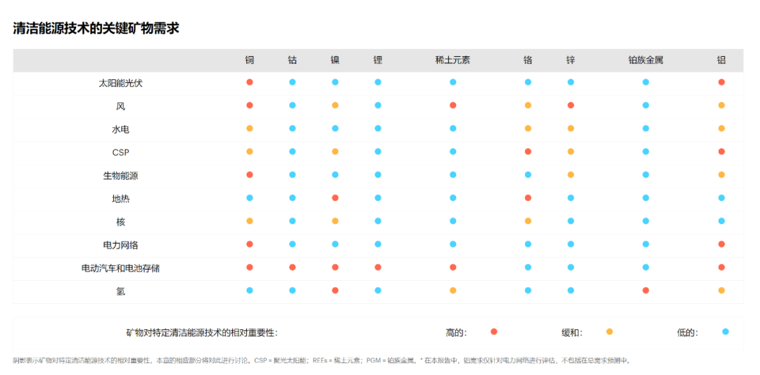 全球新型供应链下的能源转型，箭牌、科勒、东鹏提前布局