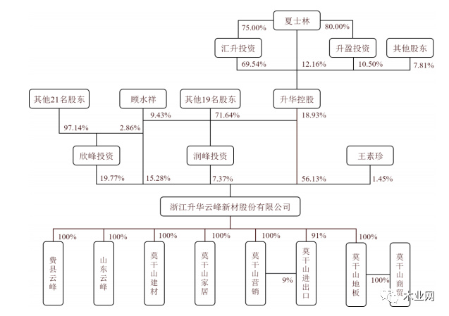 拟募资12.5亿，莫干山向上市发起冲锋！