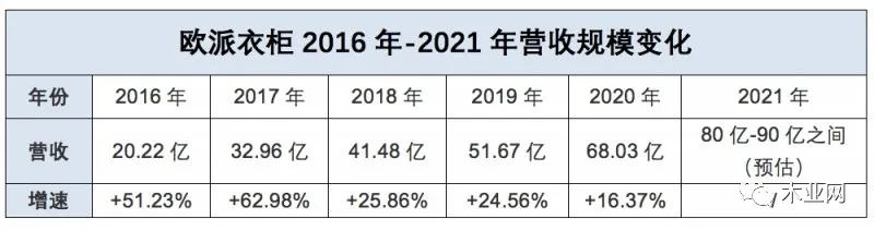 小衣柜做成大产业，这家企业营收近百亿！