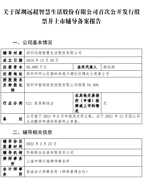 CBD家居再次冲击IPO！