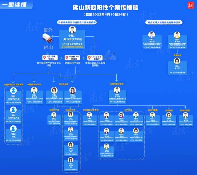 佛山多家陶企被划入临时管控区域