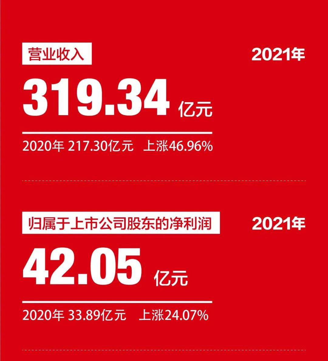 德爱威业绩真的有28亿吗？