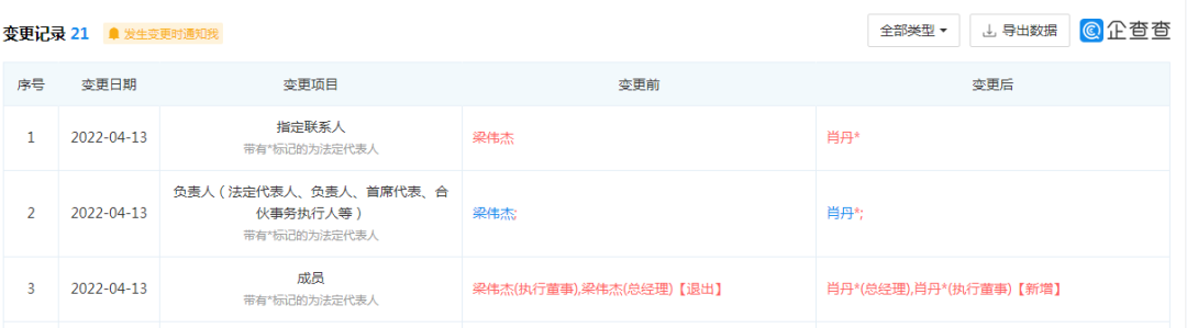 新！维意定制的法定代表人、总经理、执行董事方发生变更