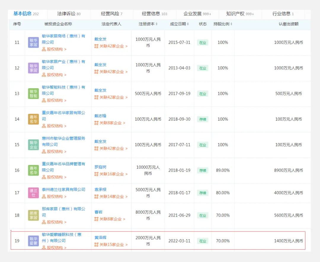 爆料！卡路福核心团队加入敏华，爱蒙床垫再起飞！