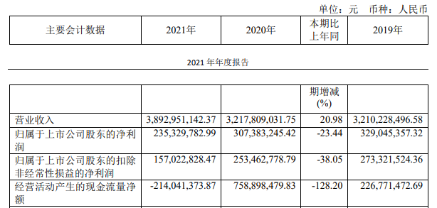 2021年惠达38.93亿、海鸥41.26亿、四通3.78亿，瓷砖业绩增幅明显