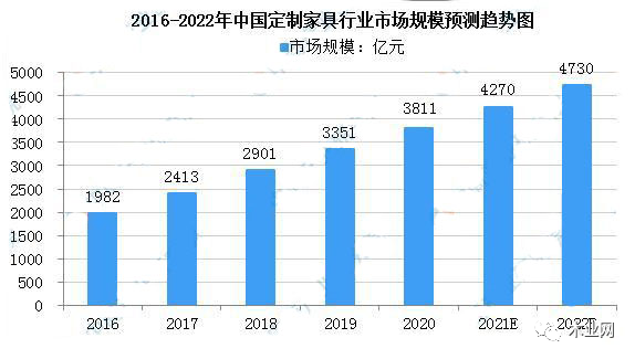 转型突围 板材企业发力新赛道——家具板仓储