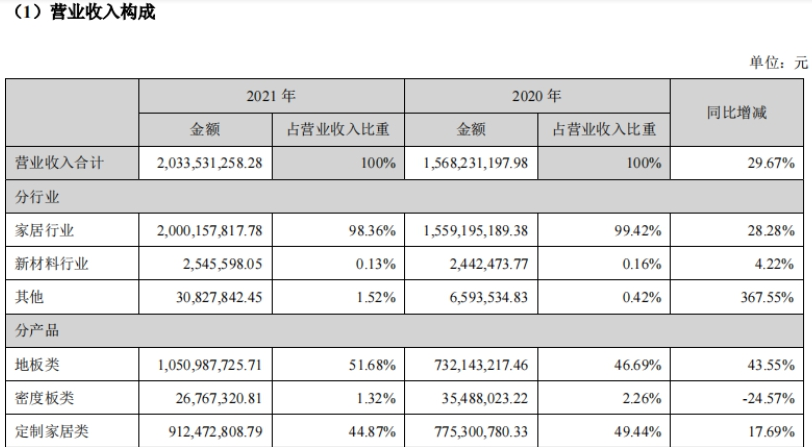 百得胜2021年营收9.12亿，同比增长17.69%