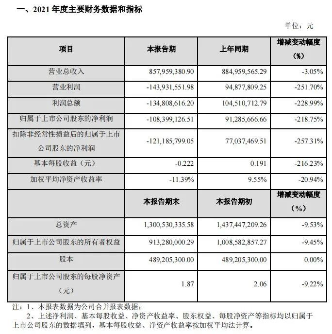 金力泰“另类”巨亏：真正原因是什么？