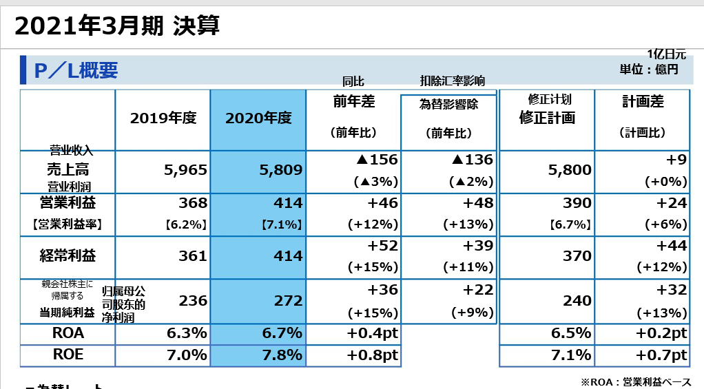 TOTO中国区业务占全球营收的15.7%，智能马桶销售超60亿元