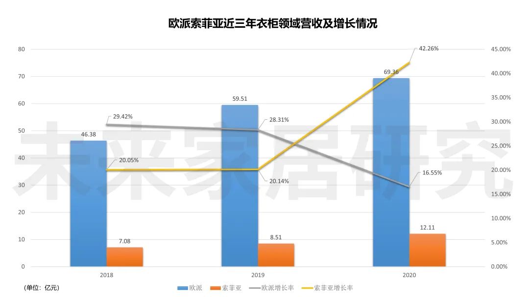 索菲亚刘泽勤、好莱客副总马娜离职，定制家居人才变动会否继续出现多米诺骨牌效应？