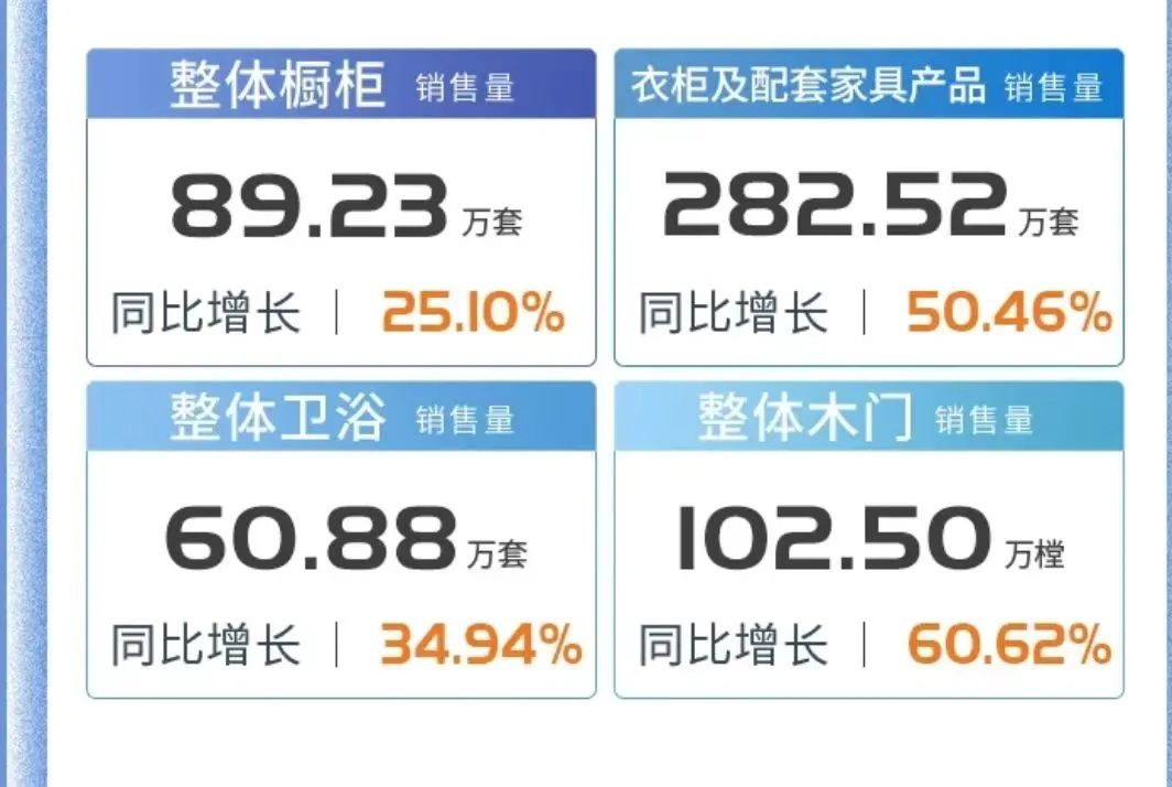 顾家家居PK欧派家居，谁将成为家居行业霸主？