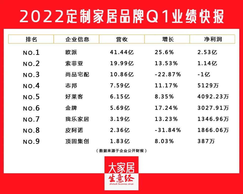 2022定制家居行业，是打价格战、流量战还是心智战？