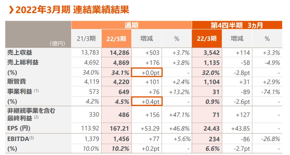 骊住2021财年销售额729亿元，其中高仪124亿元、美标93亿元