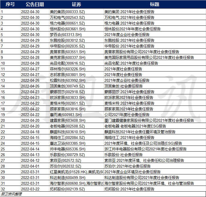 披露ESG信息家居公司数增长，卫浴类内容质量优于瓷砖类